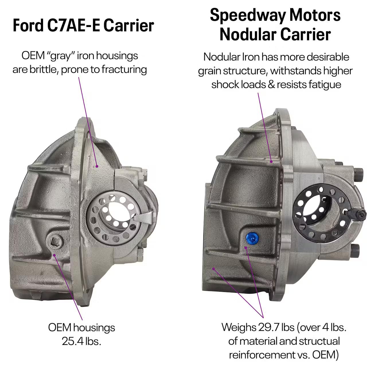 1947-54 Chevy Pickup Rear Suspension/Axle Kit, Ford 9 Inch Posi - Image 11