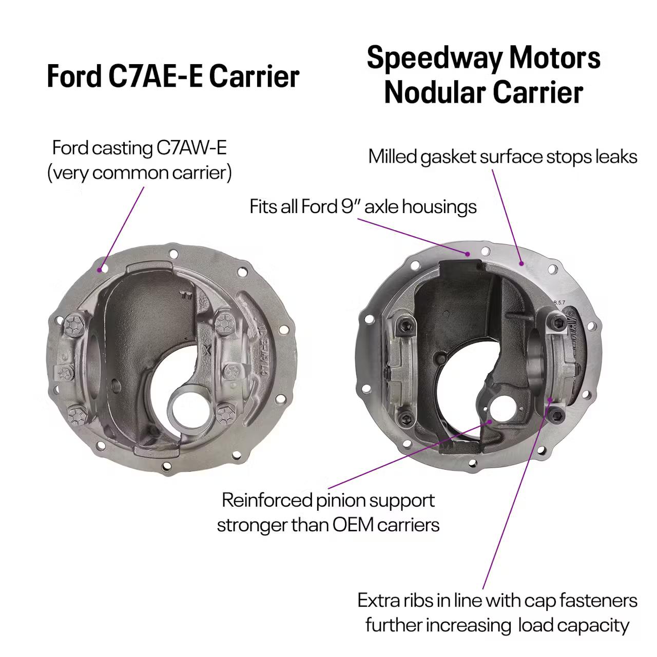 1947-54 Chevy Pickup Rear Suspension/Axle Kit, Ford 9 Inch Posi - Image 7