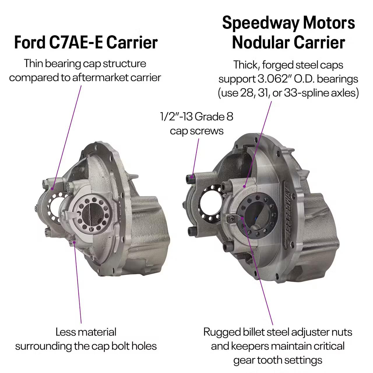 1947-54 Chevy Pickup Rear Suspension/Axle Kit, Ford 9 Inch Posi - Image 10