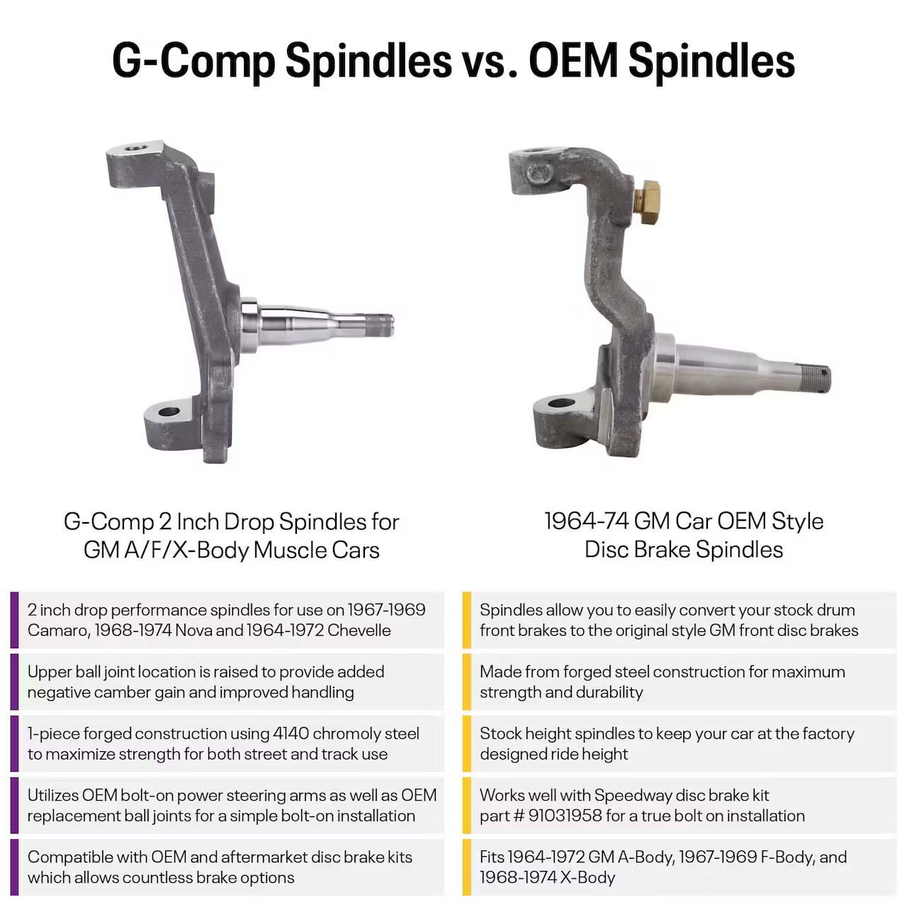 G-Comp 2 Inch Drop Performance Spindles for GM A/F/X-Body Muscle Cars - Image 4